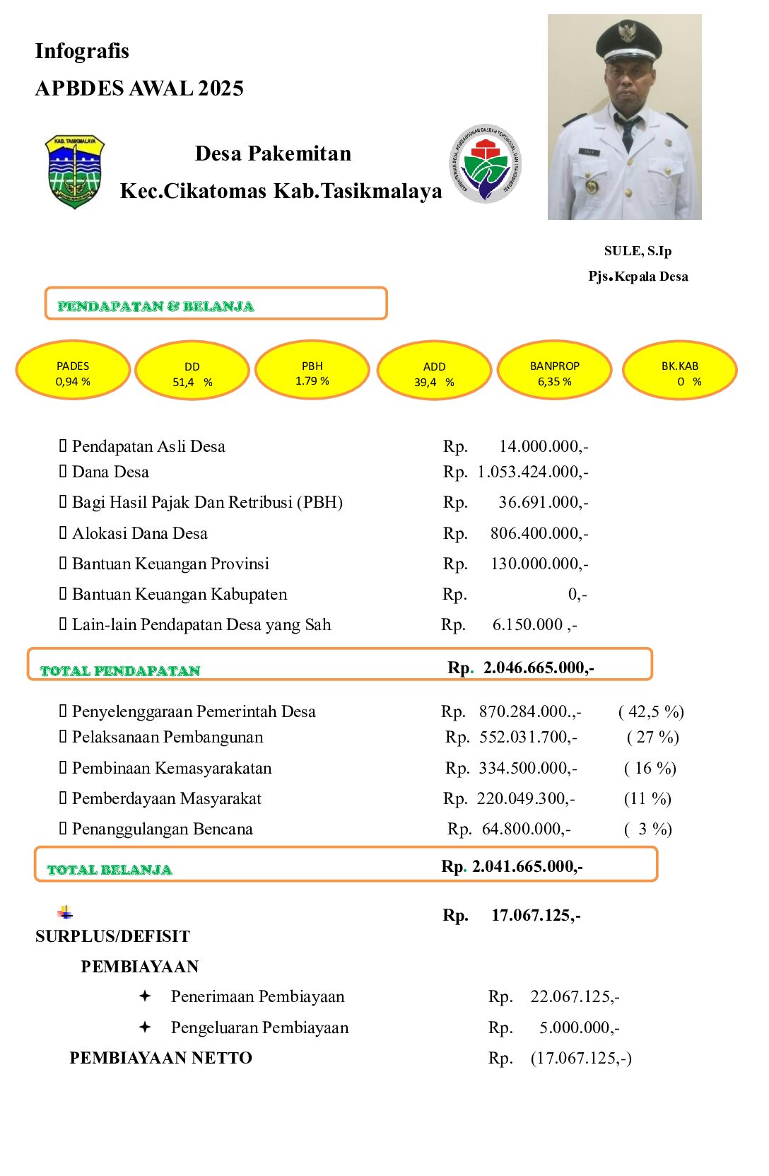 Publikasi pakemitan (Autosaved)